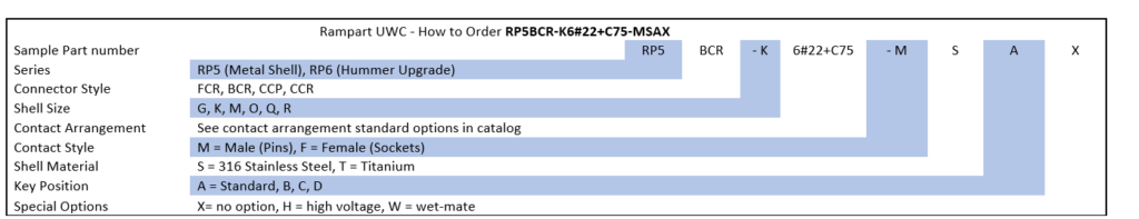 Rampart PN